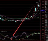 选出大涨周线选股指标公式源码