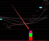 极准的选股信号股票游资指标公式