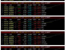 通达信【炸板回阳X】副图选股公式，识别涨停后资金试盘的启动信号