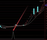 强势牛股通达信超级主力建仓选股指标公式