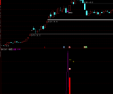 通达信精品《灵动T+1》短线操盘手，尾盘指标，信号适中，成功率高！
