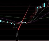 准确率最高的技术选股指标公式