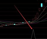 机构专版牛股都逃不过这个指标公式