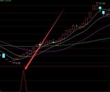 准确率非常高通达信买卖点公式