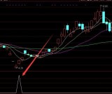 牛股都逃不过这个指标公式