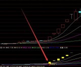 龙头首阴战法选股公式