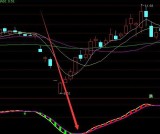 通达信监控主力游资散户选股指标公式