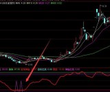 股神版超级大牛股启动选股指标公式