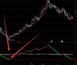 机构最新版三色主力控盘指标