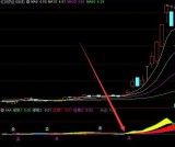 超级主力内部专用选股指标公式