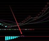 最新版筷子线选股指标公式