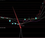 通达信最贵最准的指标