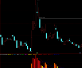 通达信【彩虹换手】副图指标 紧跟庄家不迷路 用法详解 源码