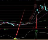 通达信主力进场和卖出技术分析指标公式