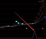 天才版通达信买入卖出点主图选股指标公式