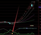 真的准通达信黑马选股指标