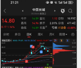 逃顶六招之【逃顶第五招：筹码逃顶技术】