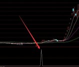 成功率高的最新股票指标公式源码大全