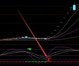 连续涨停版超准短线暴涨指标公式源码