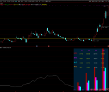 通达信【资金流量对比】副图指标 识别庄家意图 源码 