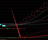 暴准线通达信主力资金监控