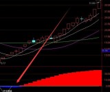 最准自用的指标公式大全