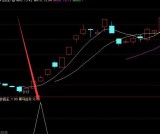 强势股回调最佳买点指标公式