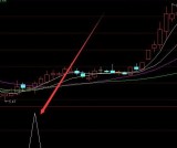 最新版通达信真正的短线之王指标公式