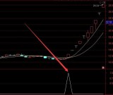 很准的通达信缠论板块强度选股指标公式