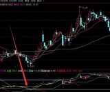 最新月入30%以上很不错的选股指标公式