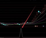 精准版尾盘买入法选股公式