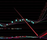 通达信复合牛股起爆指标公式无未来