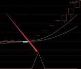 发财版专吃主升浪指标选股公式