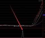 最新机密算法通达信超级资金选股指标