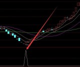 最新版妖股龙头战法预警公式