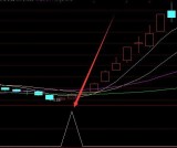 完美好用通达信指标公式庄家抬轿