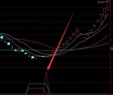 盈利率不错的抄底公式无未来通达信指标