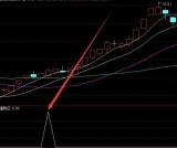 选股超准的股票软件技术指标公式