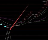 通达信潜伏涨停板指标公式