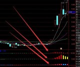 超牛大涨通达信ai机构持仓指标公式