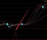 最新版极品龙回头选股指标公式