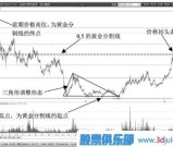 黄金分割重要的0.5分割线压力区介绍