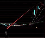 终极版通达信机构增仓指标