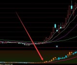 一路狂涨的选股指标公式 高手最新出的好股票指标