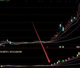 超牛通达信慧眼k线指标绝对底部指标真正的好指标公式