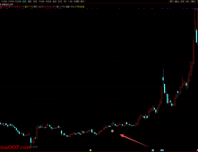 通达信【破筹捉妖】主图/选股指标 精准捕捉主力拉升信号 妖股一网打尽 源码
