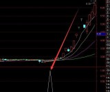 最新的股票公式指标短线擒牛选股