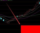 突破大涨的平台整理选股通达信指标公式