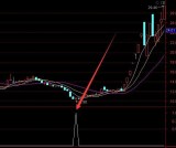 高手常用的通达信副图太准了选股指标公式