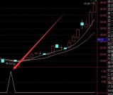 百分百准机构绝密选股公式